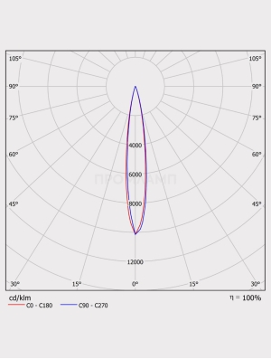 Диаграмма КСС светильника FHB 05-125-957-F15